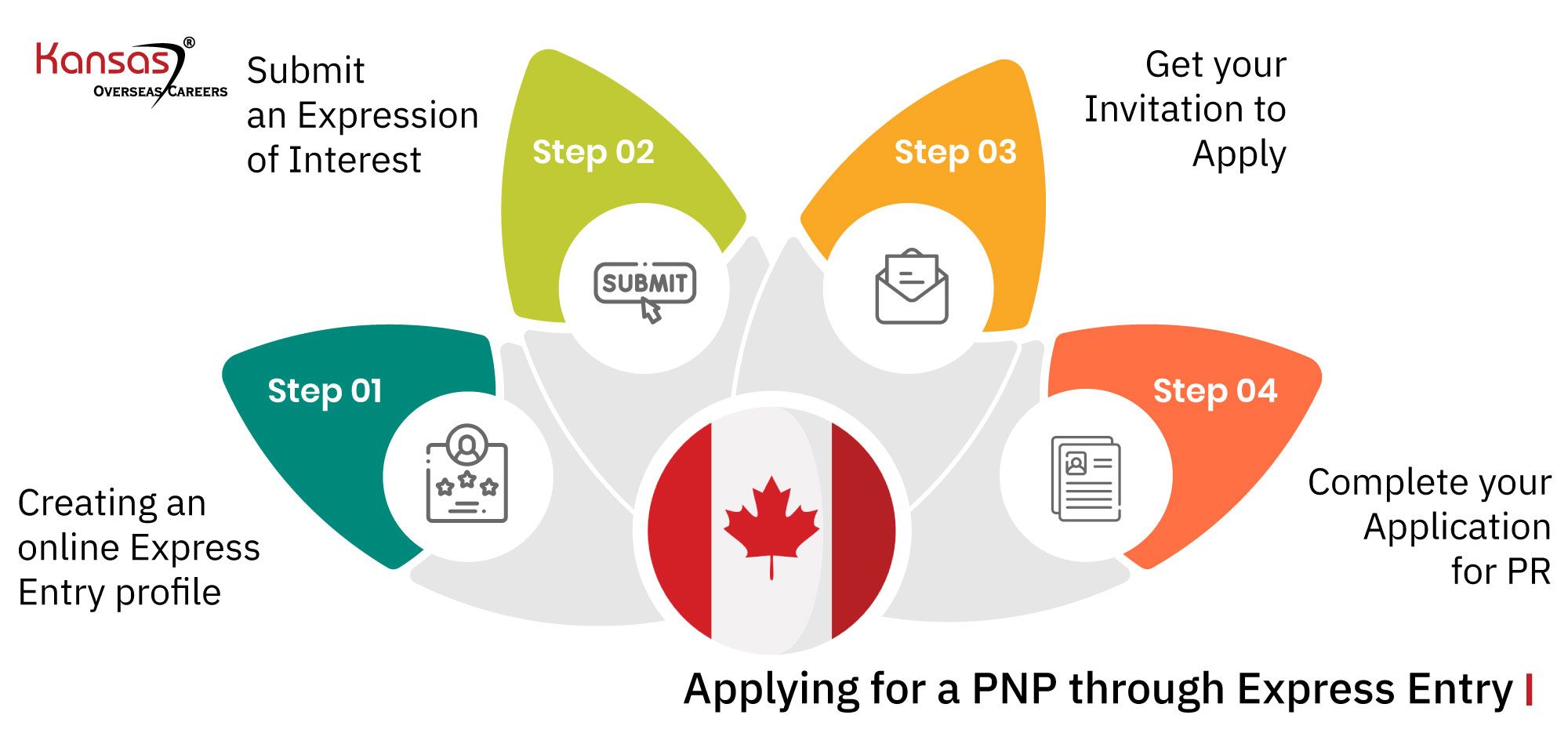 Applying-for-a-PNP-through-Express-Entry