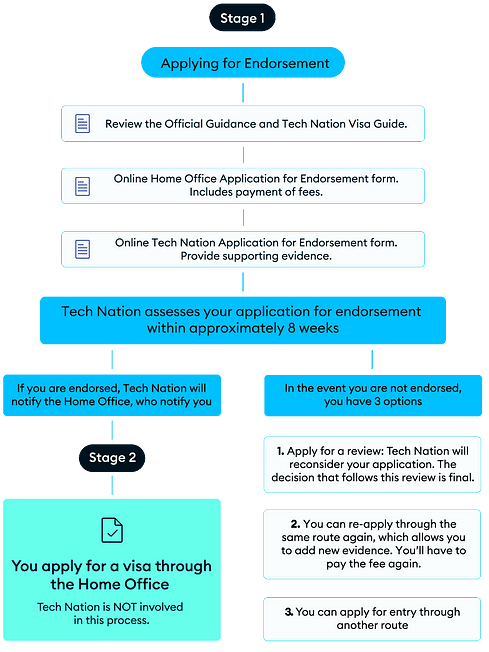 Tech Nation Visa-infographic