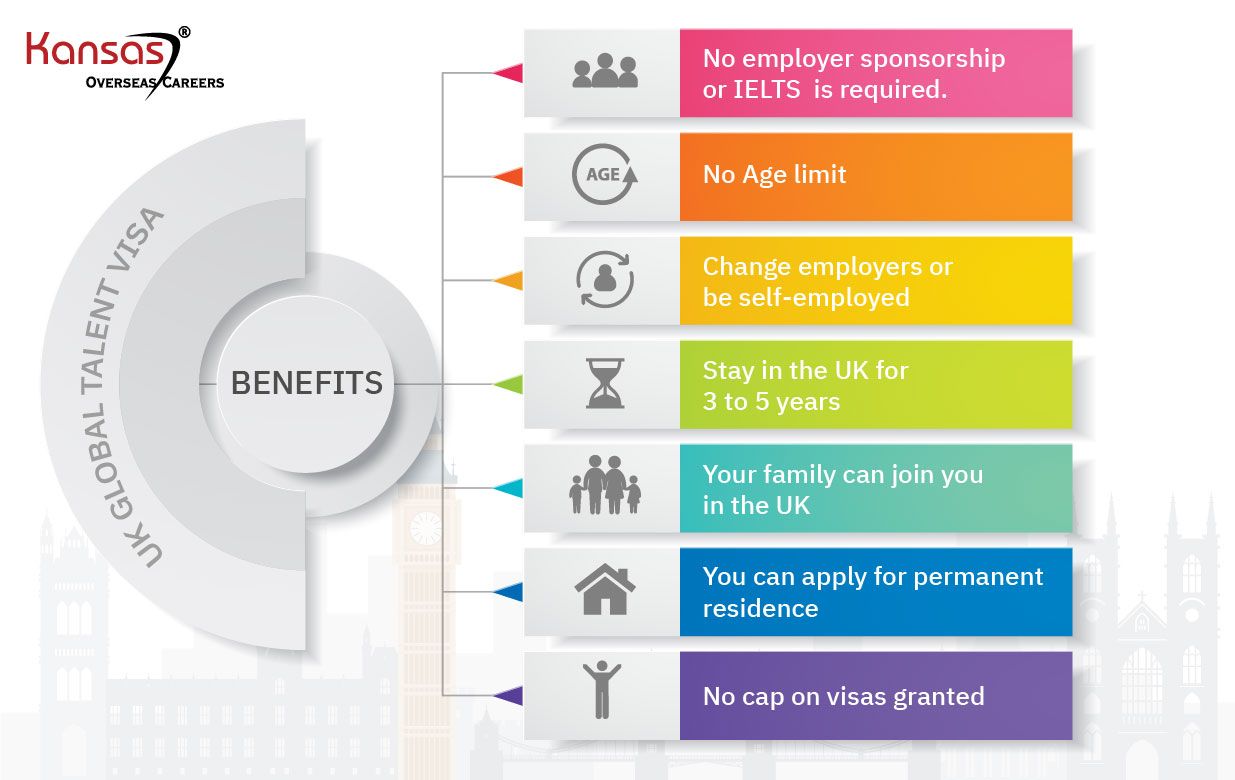 What-are-benefits-of-the-Tech-Nation-Visa-