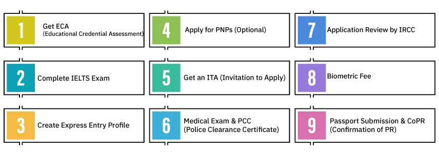 apply-for-canada-pr-1