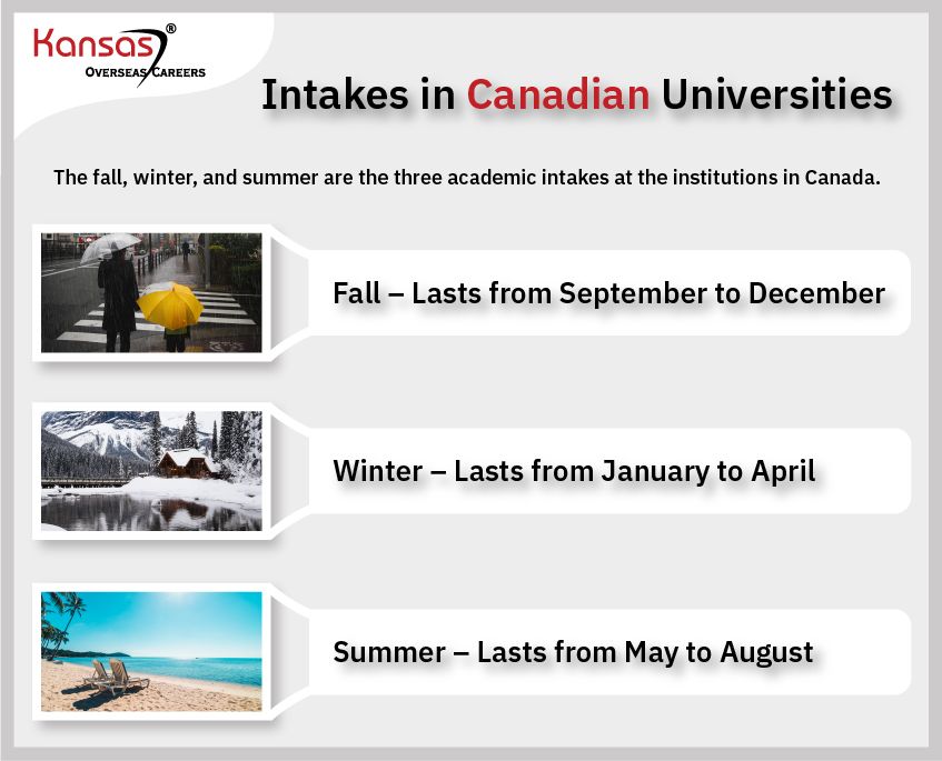 canada-intakes-4