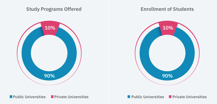 pie-chart-1